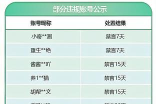 队记：威少的惨痛教训在先 湖人对重组三巨头阵容有点担心？